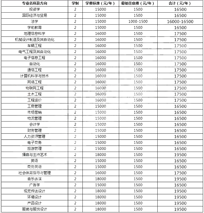 鄭州工商學院專升本學費是多少
