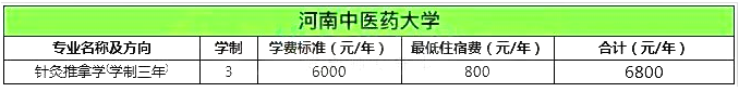 河南中醫(yī)藥大學(xué)專升本的學(xué)費(fèi)