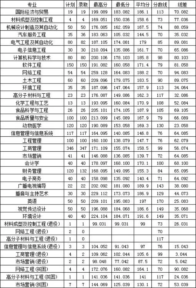 河南專升本