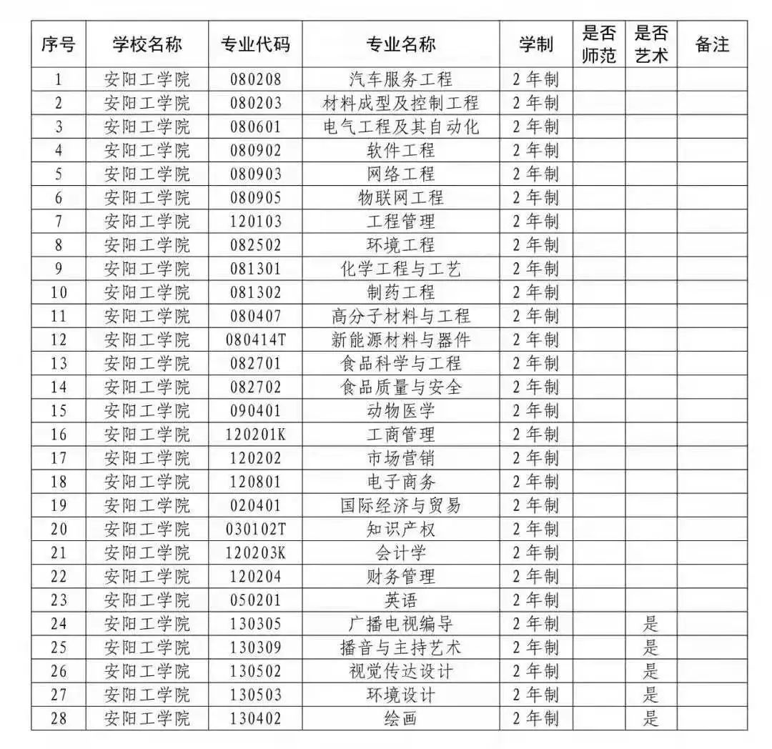 安陽.jpg