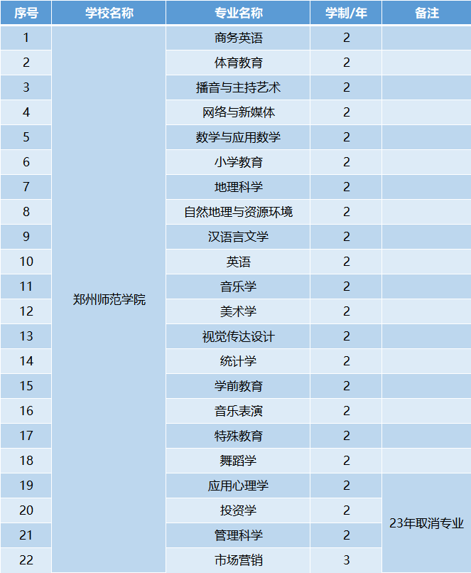 鄭州師范.png