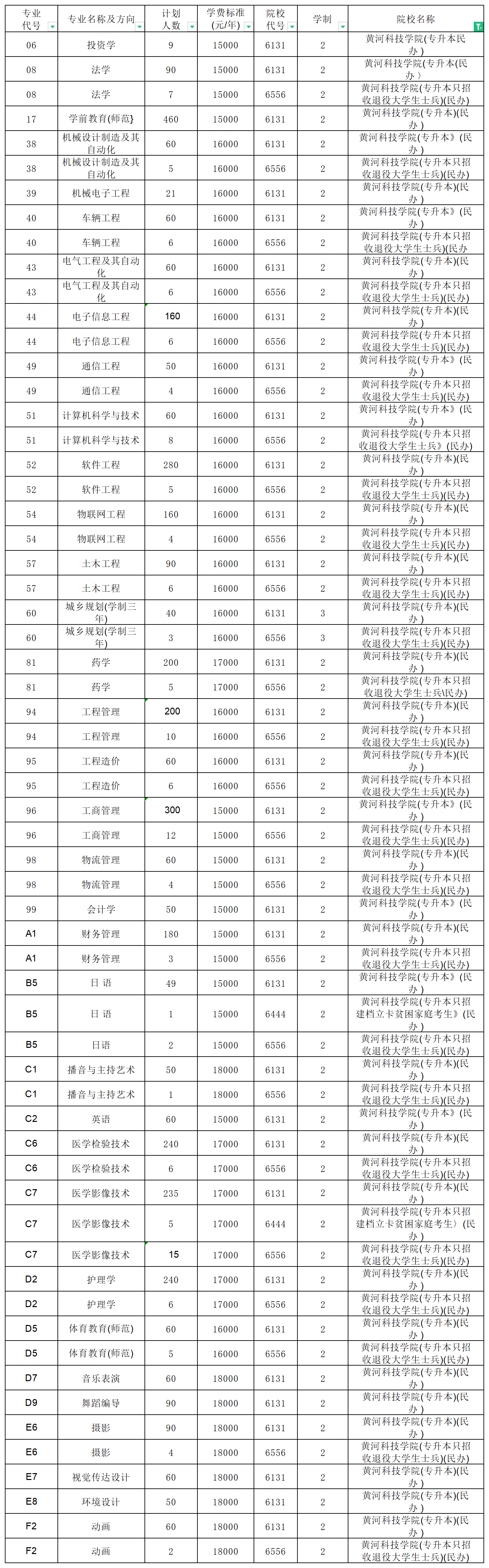 河南專升本招生計(jì)劃2_總表(3).png