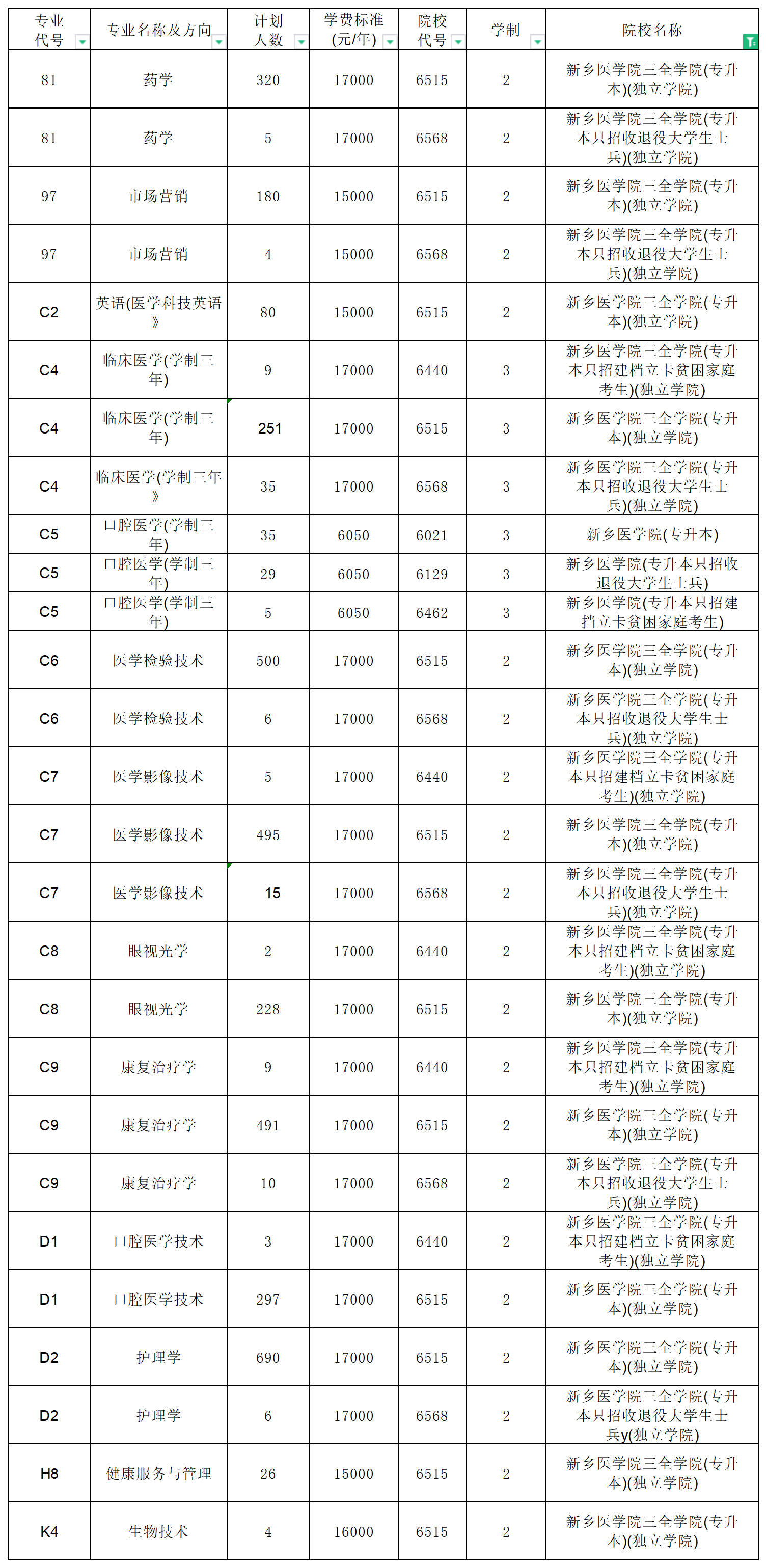 河南專升本招生計(jì)劃2_總表(4).png