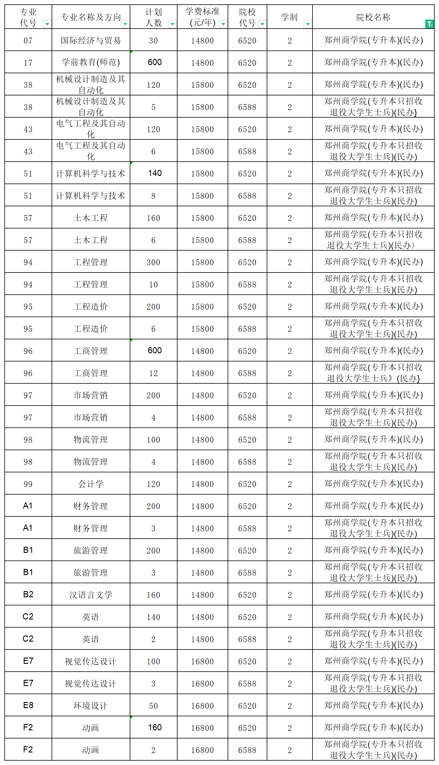 河南專(zhuān)升本招生計(jì)劃2_總表.png