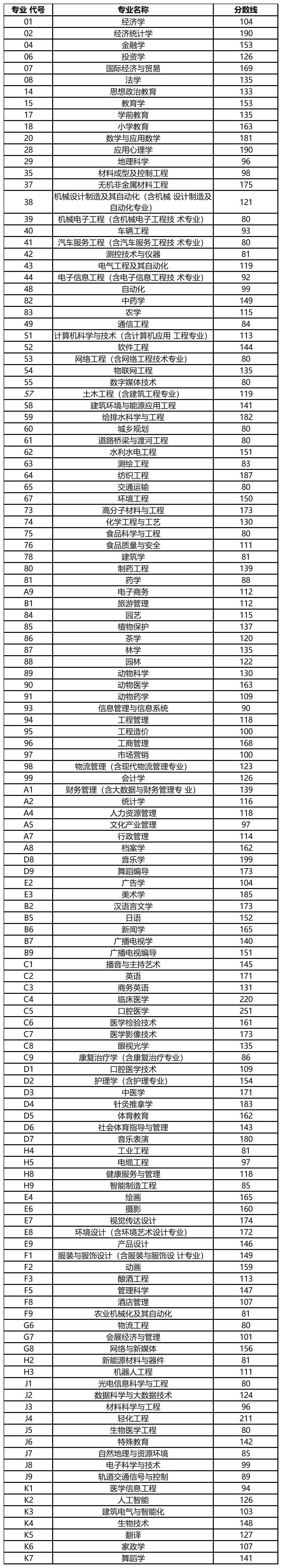 錄取控制分數線很那_Sheet1.png