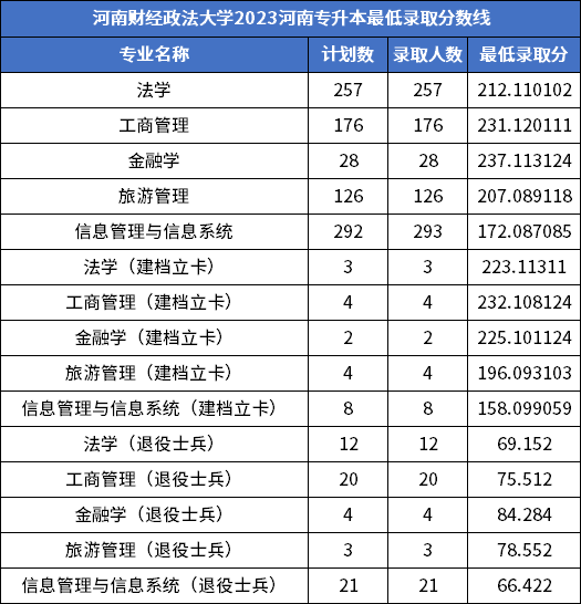 河南專升本