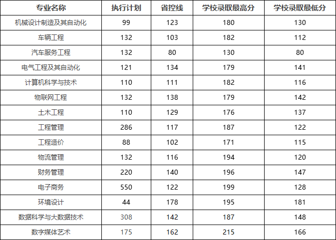 黃河交通學院.png
