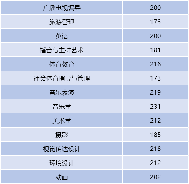 河南專升本
