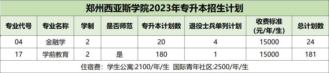 河南專升本