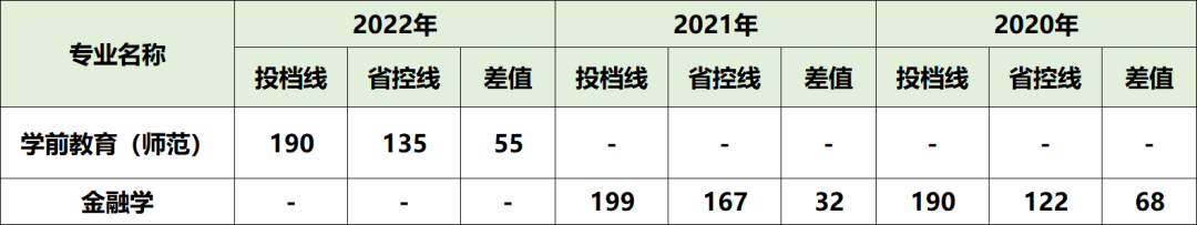 河南專升本