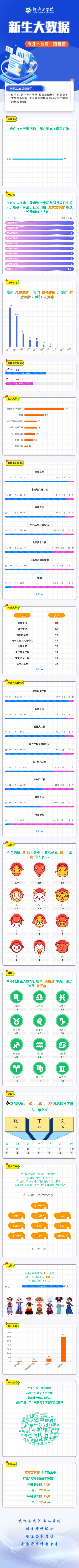 河南工學院專升本