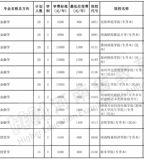 河南專升本