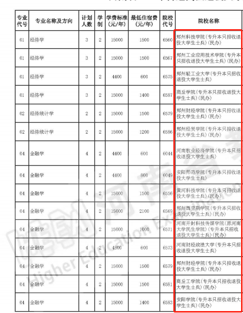 河南退役士兵可以報考哪些大學