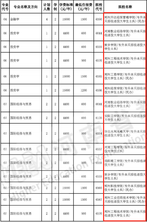 河南退役士兵可以報考哪些大學