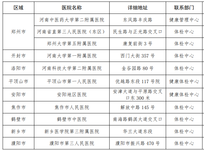 河南教資認定體檢機構(gòu)有哪些