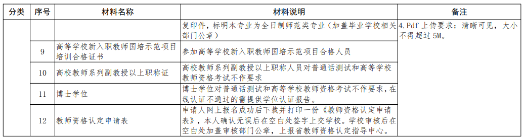教資報名需要提交什么申請資料
