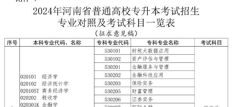 河南專升本專業對照查詢