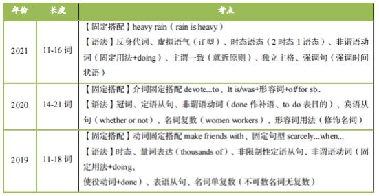 河南專升本英語真題及答案