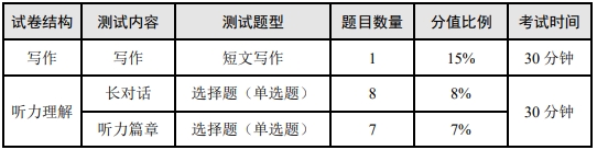 英語(yǔ)四六級(jí)考試題型